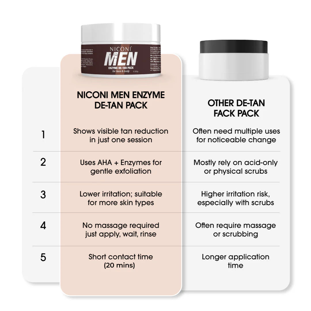 Niconi enzyme D tan pack